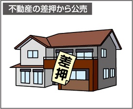 不動産の差押から公売