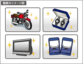 動産のイメージ図