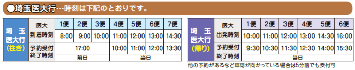 埼玉医大行き
