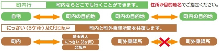 だれが、どこへ行けるの