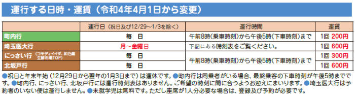 運航する日時・運賃