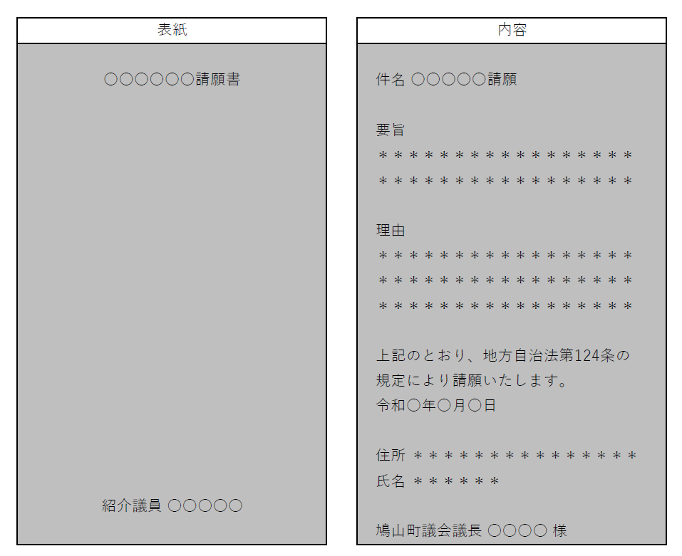 請願書記載例