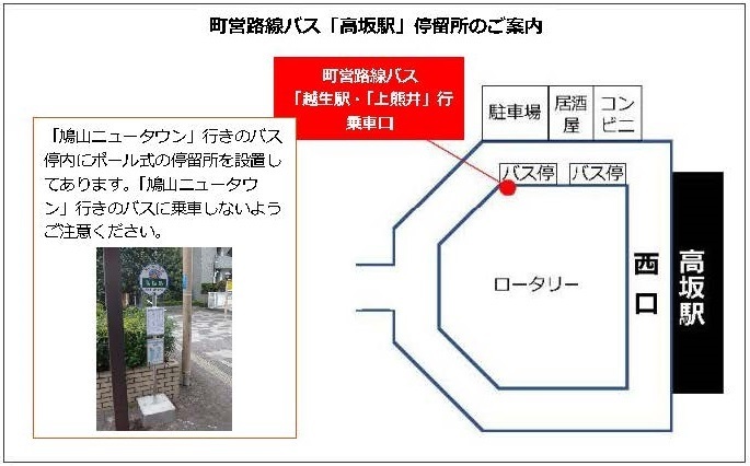 町営路線バス「高坂駅」乗車口の案内図