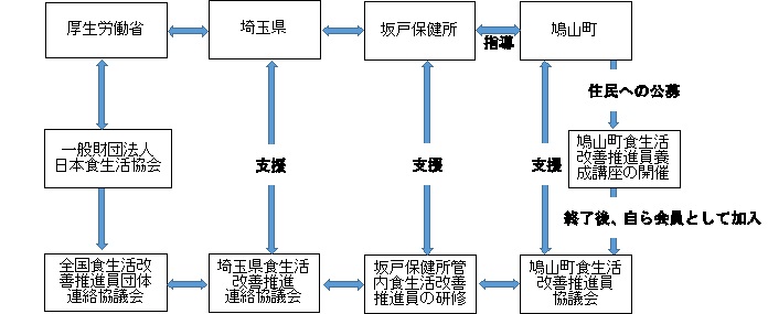 全国食生活改善推進員団体連絡協議会