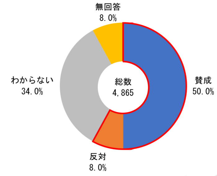 町内循環バス廃止とデマンドタクシーへの置き換えに対する意見