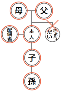 戸籍広域交付　請求できる人