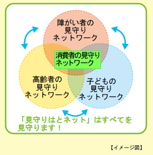 見守りはとネットイメージ図