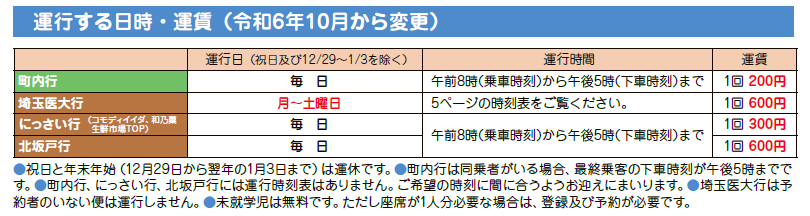 行けるところ2