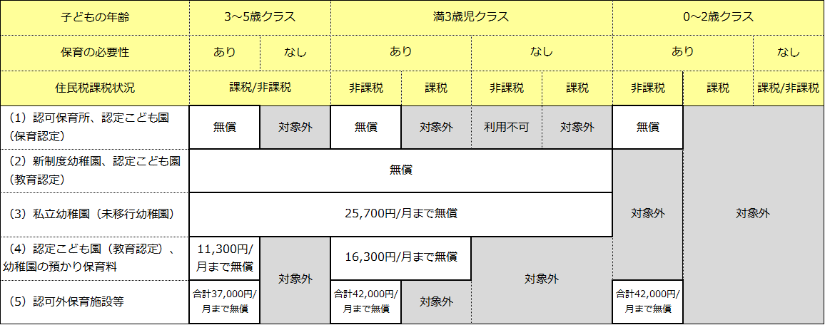 無償化表