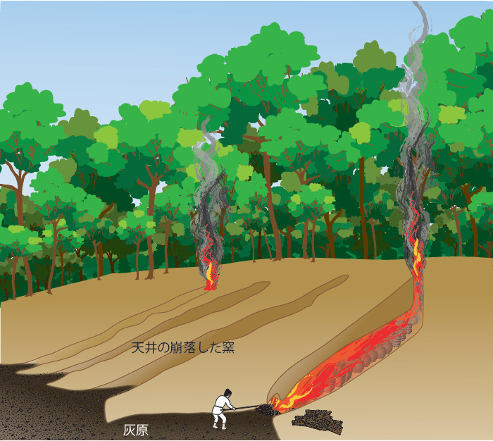 窯の操業イメージ