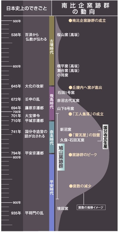 年表