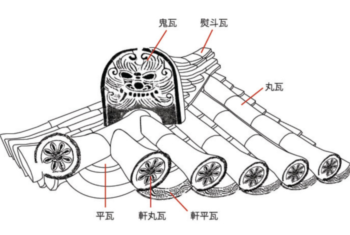 瓦の名称と使用場所
