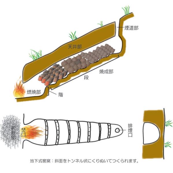 地下式窖窯