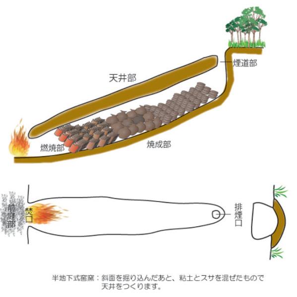半地下式窖窯