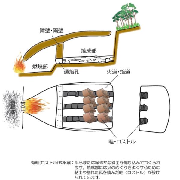 有牀（ゆうしょう）式平窯