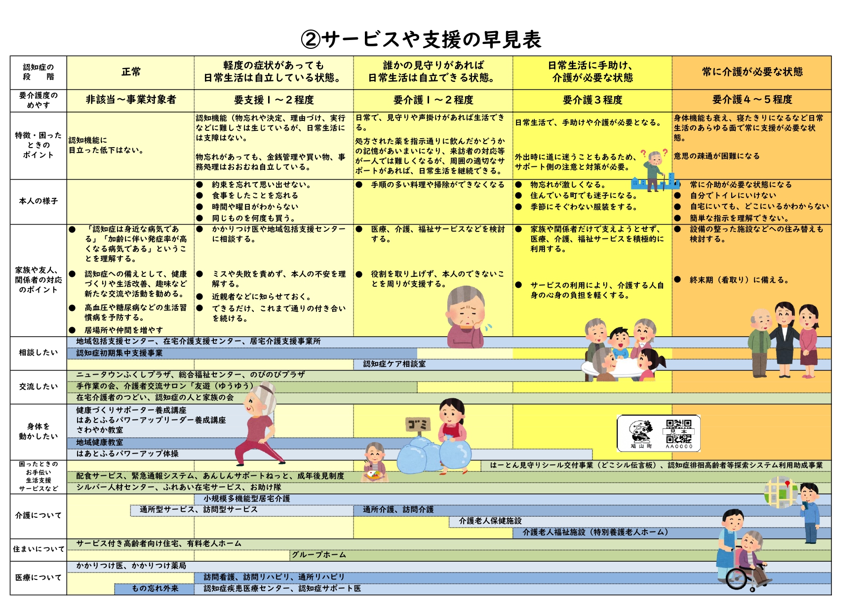 鳩山町認知症ケアパスA3版（R6）