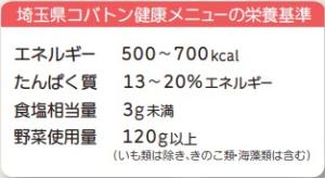 埼玉県コバトン健康メニューの栄養基準