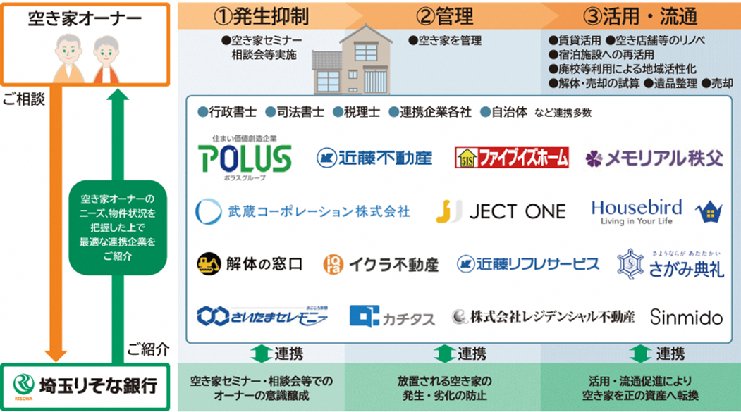 システム